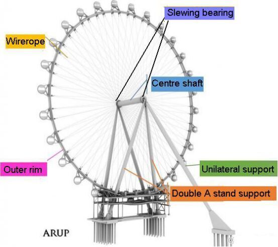slewing bearing for Ferris wheel rulment pentru rulment pentru roata Ferris