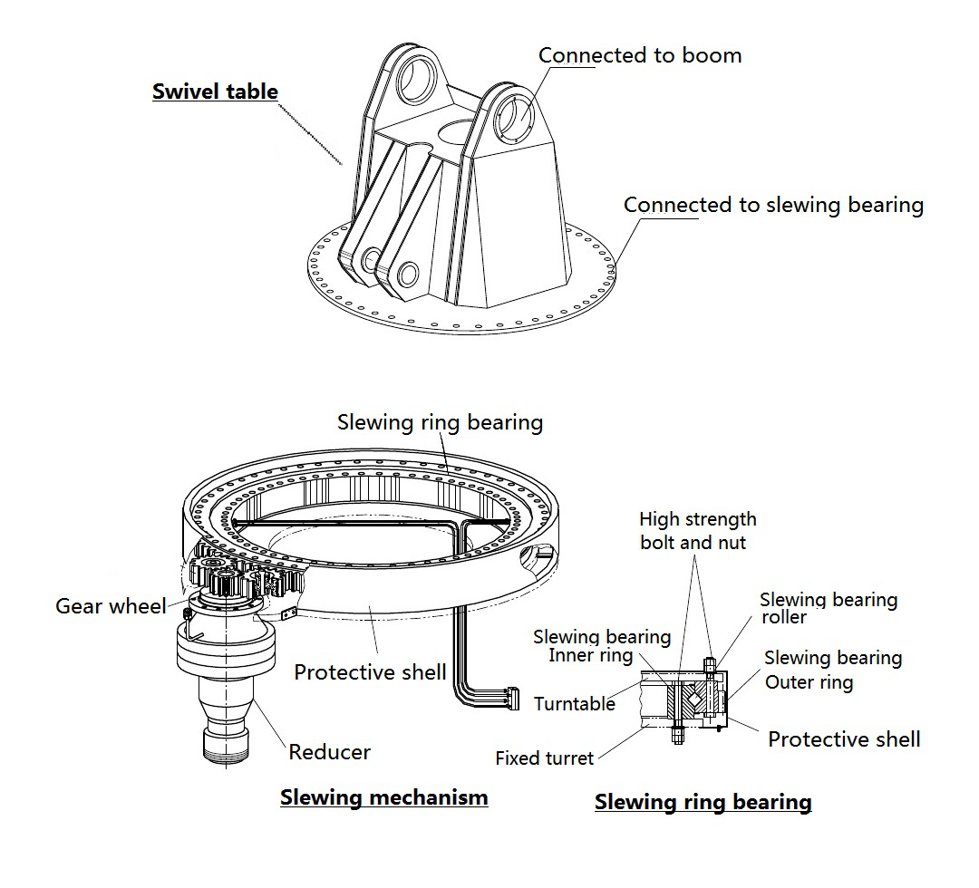 Camionul cu pompă de amestecare a betonului a folosit rulment inel de sleving