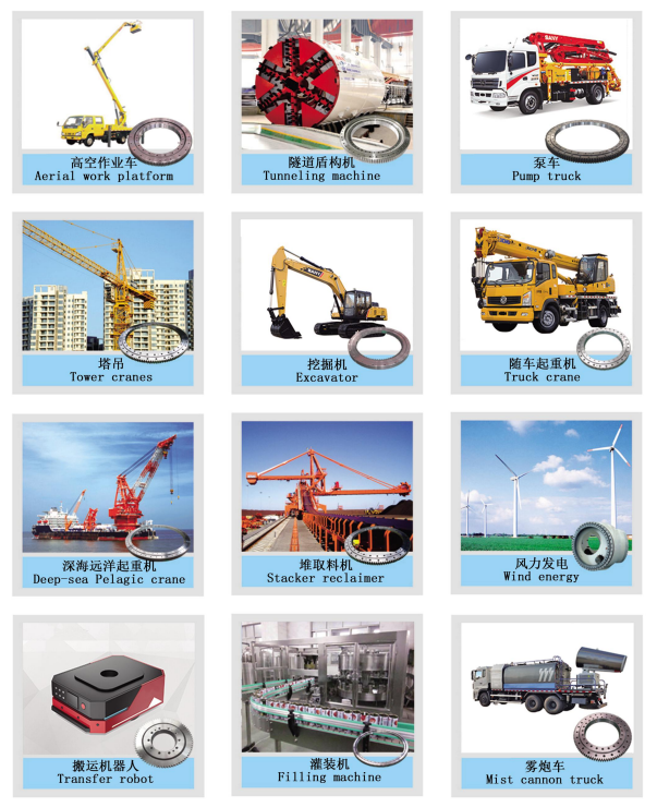 Unde se folosesc în general rulmenții cu inele mari? 