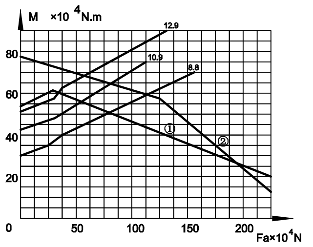 Limitați curba inelului de lovire