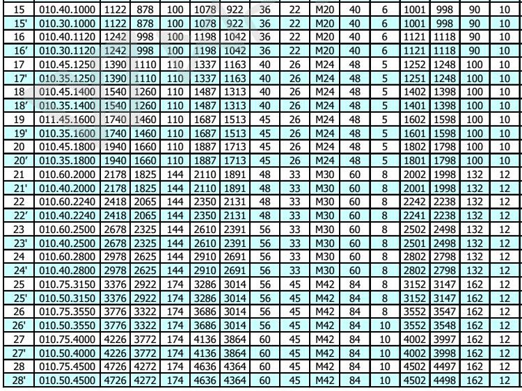 Rulment cu inel turnant de &icirc;naltă precizie, fără angrenaj pentru mașini rotative Spec..jpg
