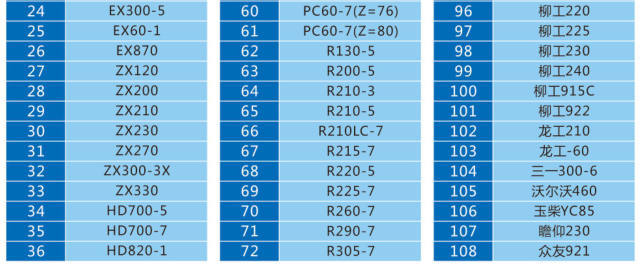  Inel de ardere a excavatorului