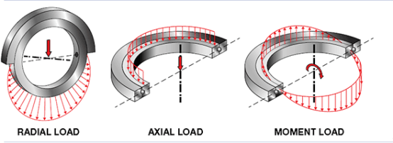 Inel de lingură cu minge cu un singur r&acirc;nd cu un singur r&acirc;nd