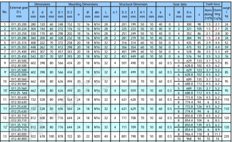 Diagrama de dimensiuni a rulmentului cu bilă cu un singur rând