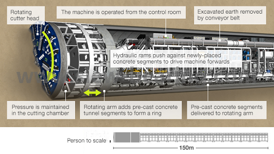 Rulmenți cu diametru mare cu trei rânduri rulează inel de rulare pentru mașini de plictisire a tunelului